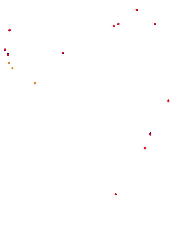 rivera_h22 collisions
